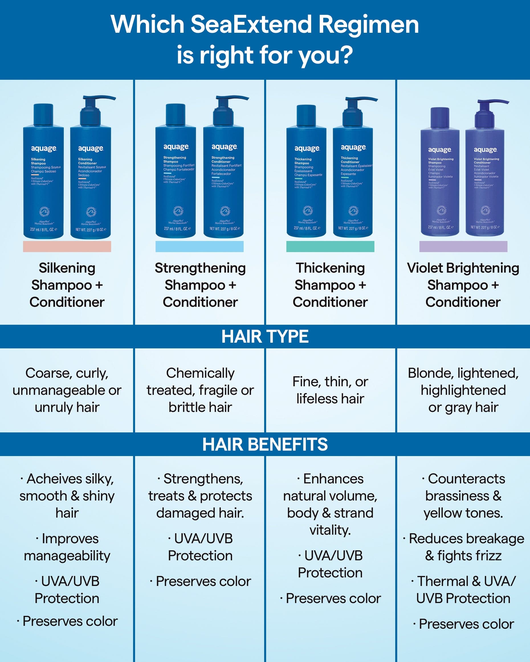 Aquage Hair Silkening Care Liters Bundle