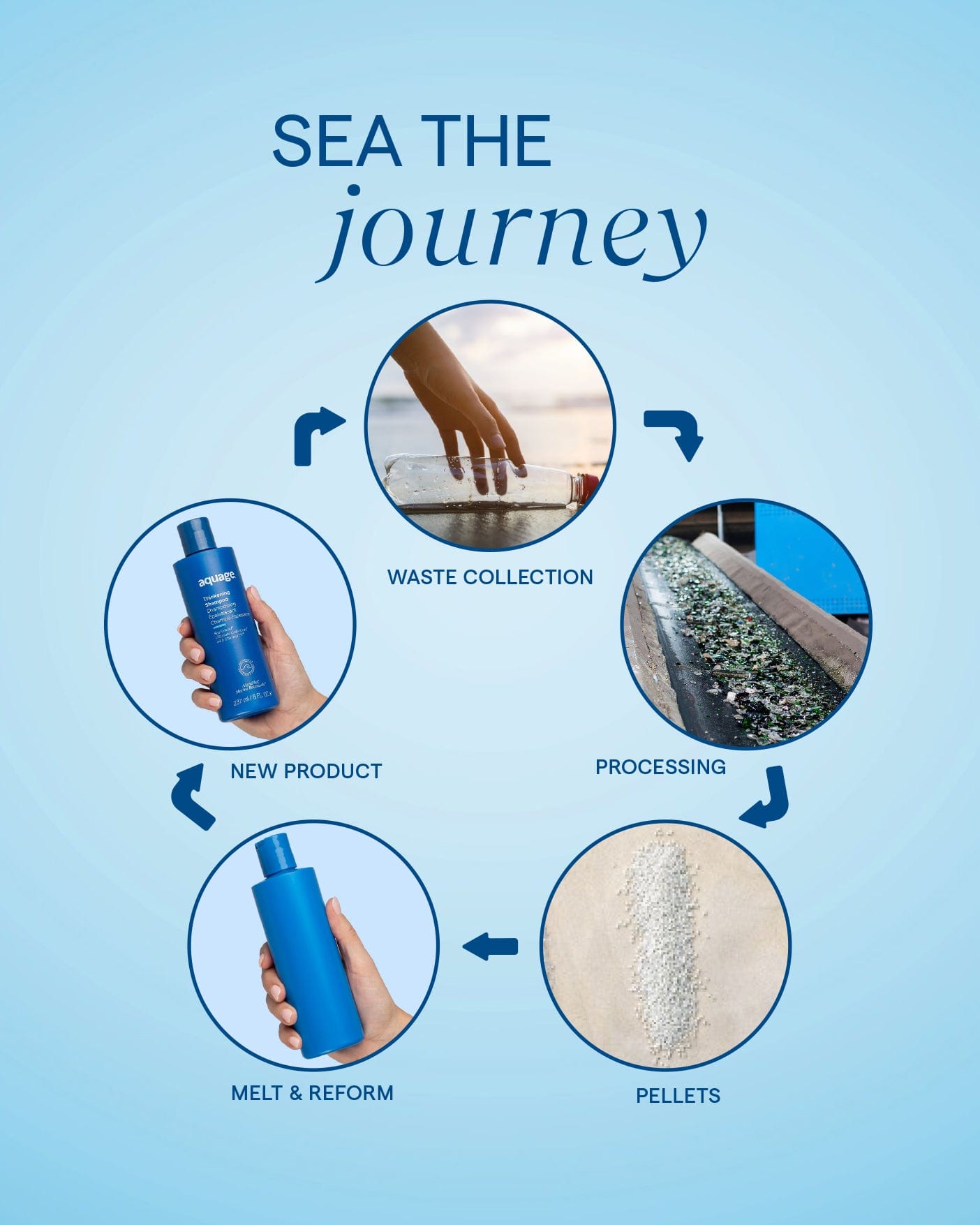 Aquage Hair Care Molding Megagel